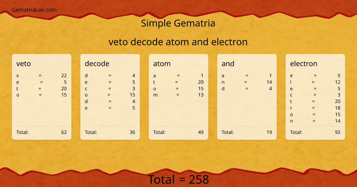 veto decode atom and electron in simple Gematria